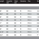 cmb specs