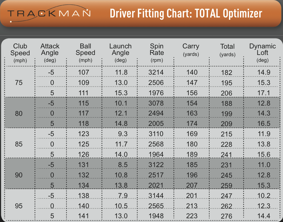Callaway Driver Shaft Chart