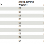AMP Cell Pro Specs