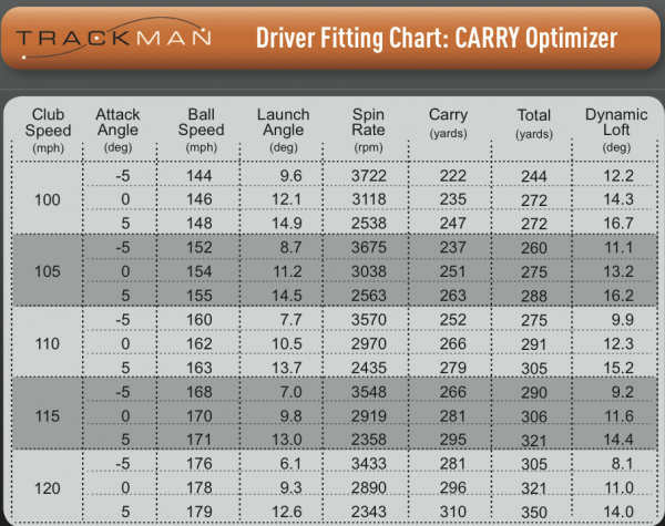 TrackMan Page 2