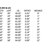 g25 iron specs