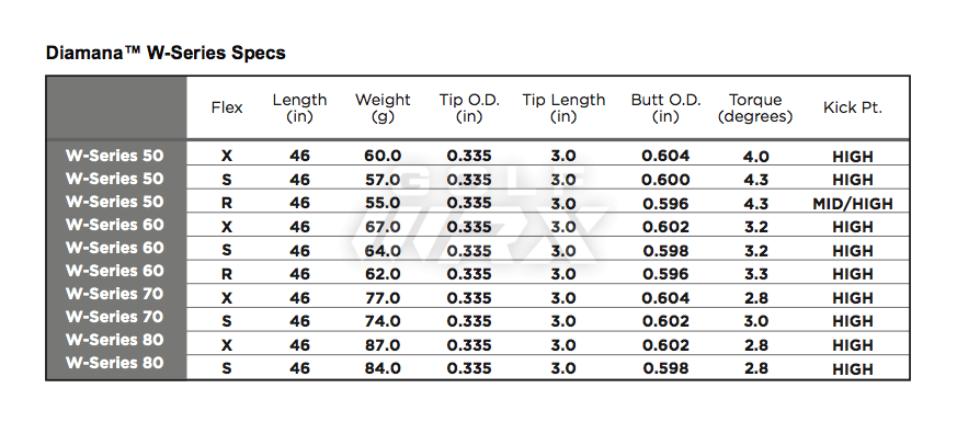 Image result for Mitsubishi Rayon Diamana™ W-Series swingspeed chart