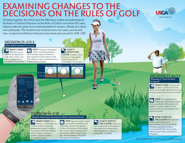 2014USGA-Decisions-on-Rules-of-Golf