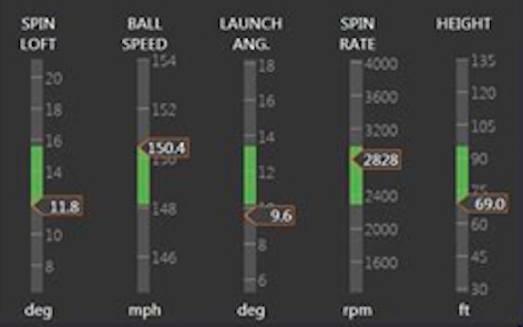 Trackman Spin Rate Chart