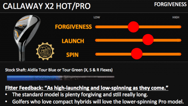 Callaway X2 Hot Gear Trials Hybrids Forgiveness