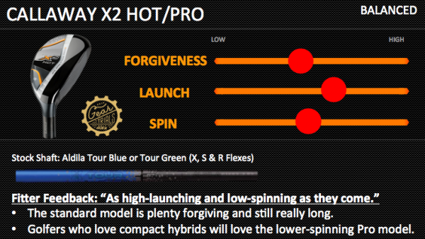 Callaway X2 Hot Hybrids Gear Trials Balanced