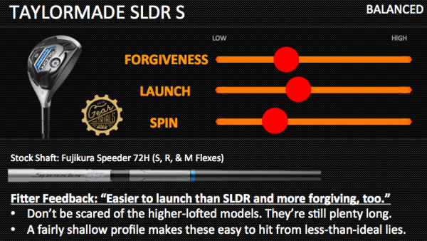 TaylorMade SLDR S Gear Trials Hybrids Balanced