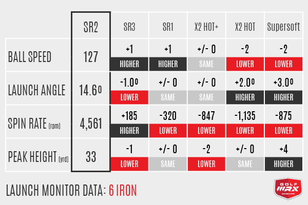 SR Iron Numbers