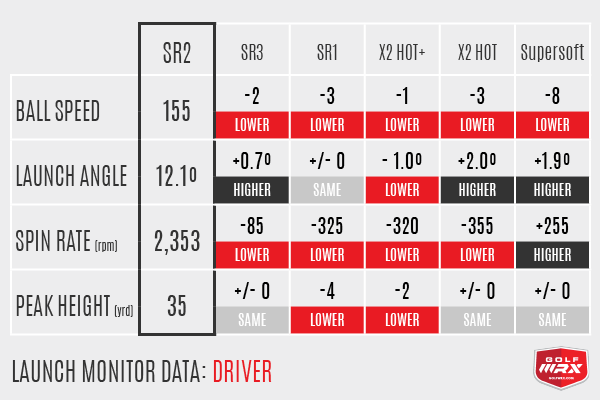 SR Driver Numbers