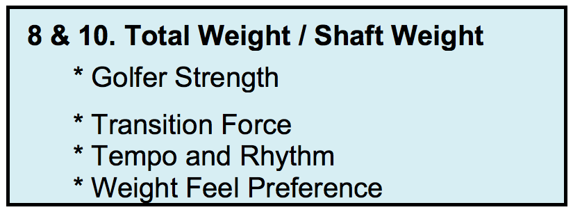 Iron Shaft Weight Chart