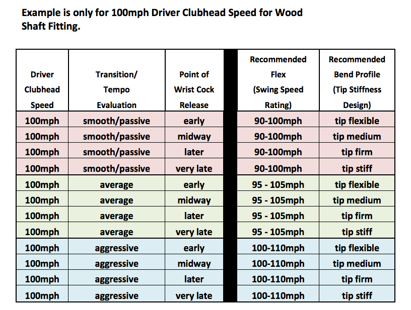 6 Iron Swing Speed Shaft Flex Chart