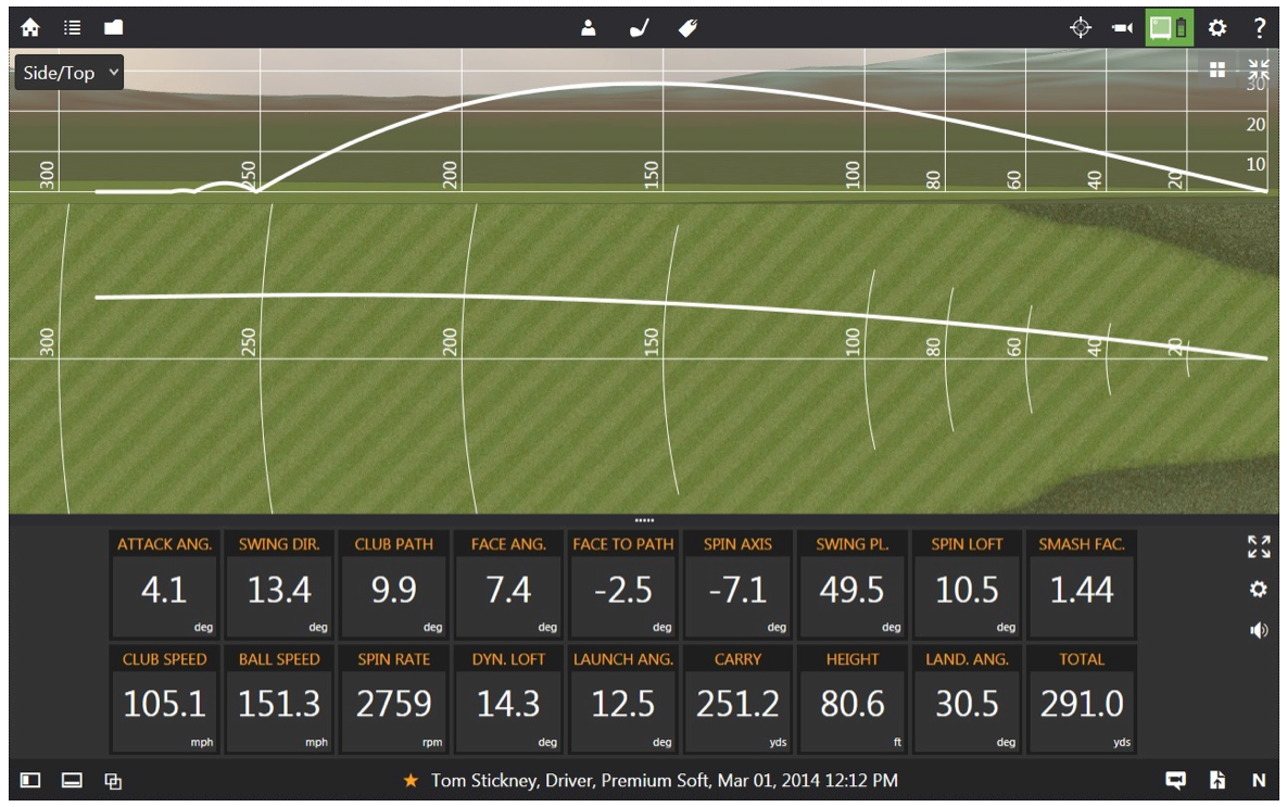 Driver Loft And Distance Chart