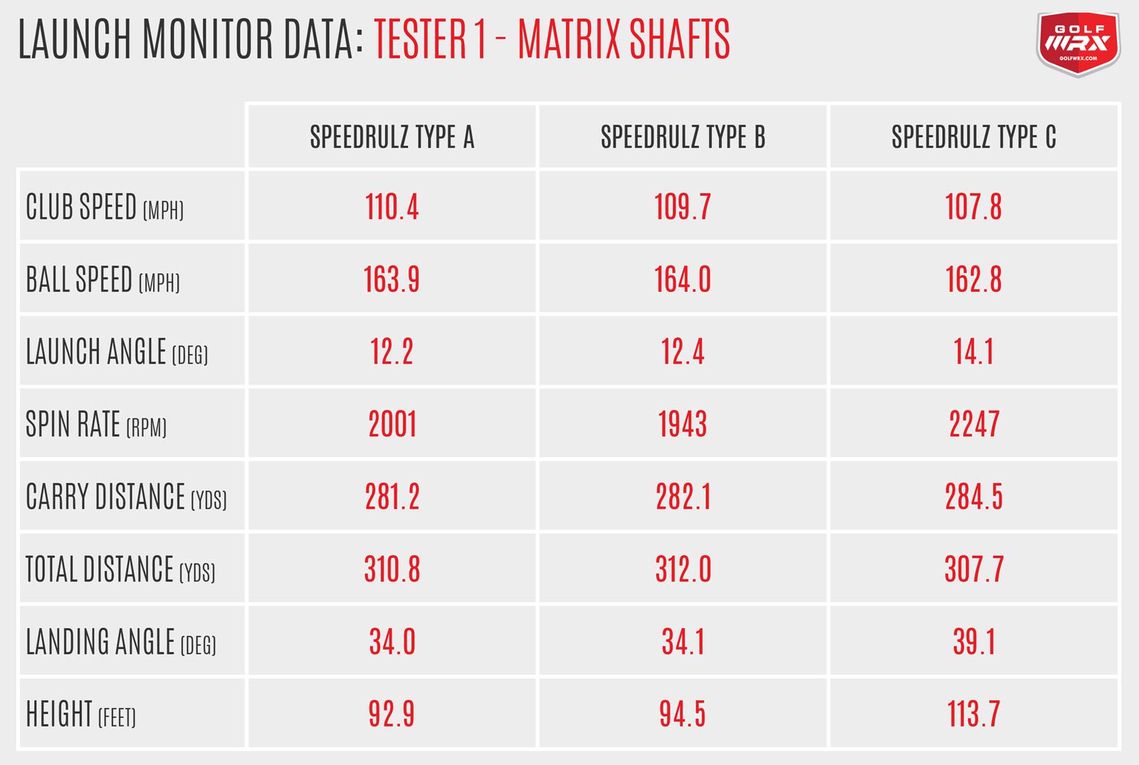 Matrix Shaft Swing Speed Chart
