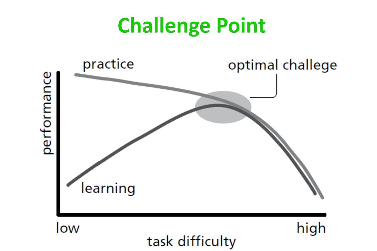 ChallengePoint
