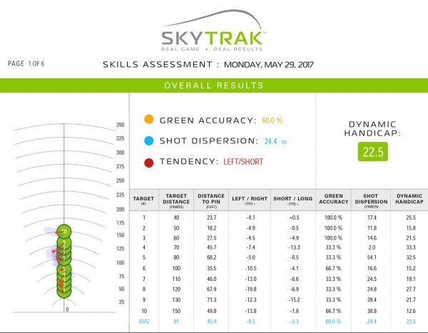SkyTrak Skills Assessment Tony