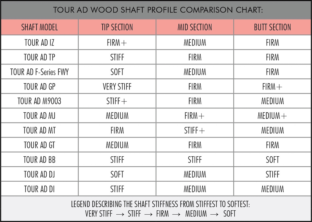 Driver Shaft Comparison Chart 2018