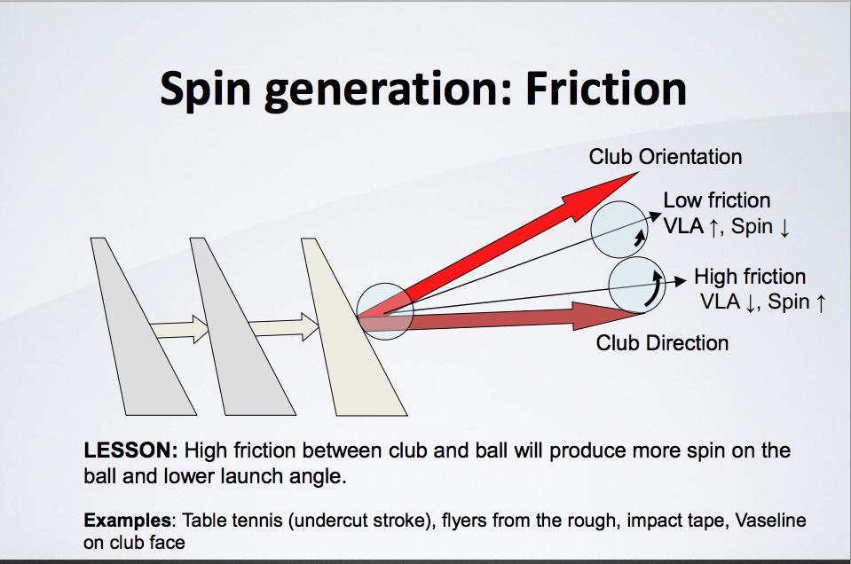 The truth about spin: How to spin it like the pros – GolfWRX