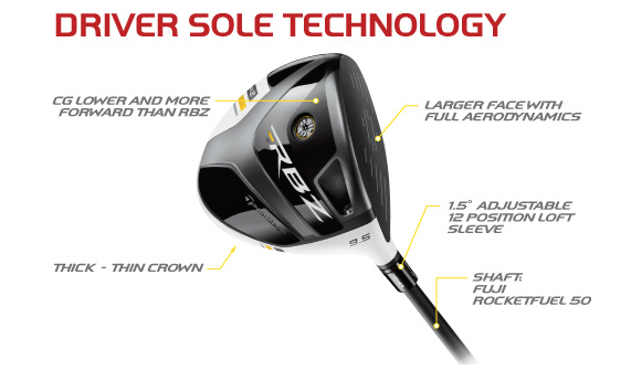 TaylorMade RBZ Stage 2 Driver: Editor Review – GolfWRX