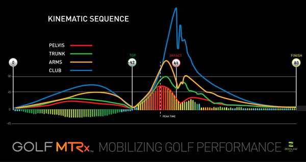 golf-mtrx-chart1