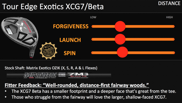 Gear Trials Fairway Woods Toe Edge Exotics XCG7