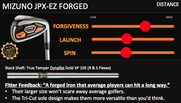 Mizuno JPX-EZ Forged 2014 Gear Trials Players Irons