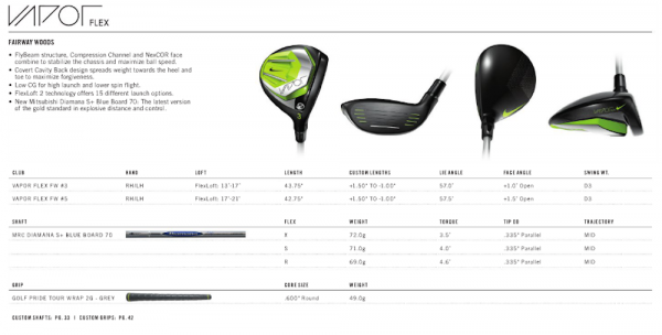 Nike Golf's Full 2015 Equipment Line 
