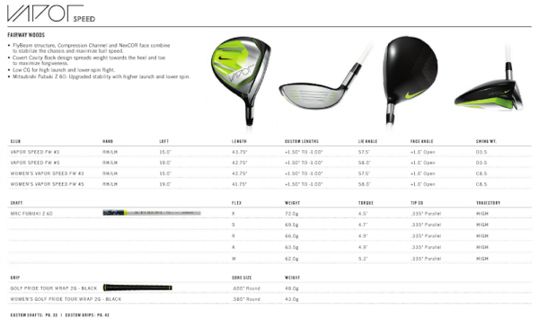 formato Quinto penitencia Nike Golf's Full 2015 Equipment Line – GolfWRX