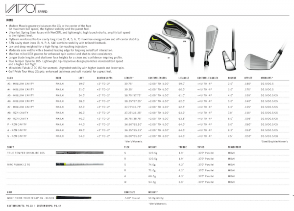Nike Golf's Full 2015 Equipment Line 