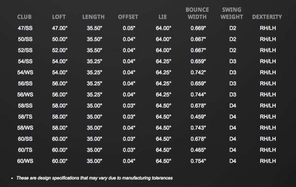 Ping Glide Wedge Specs