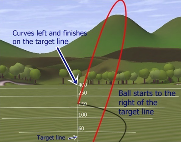 Learn To Hit A Draw In 2 Easy Steps Golfwrx
