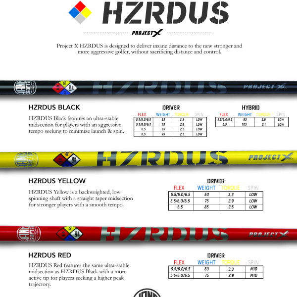 Project X HZRDUS shaft – GolfWRX