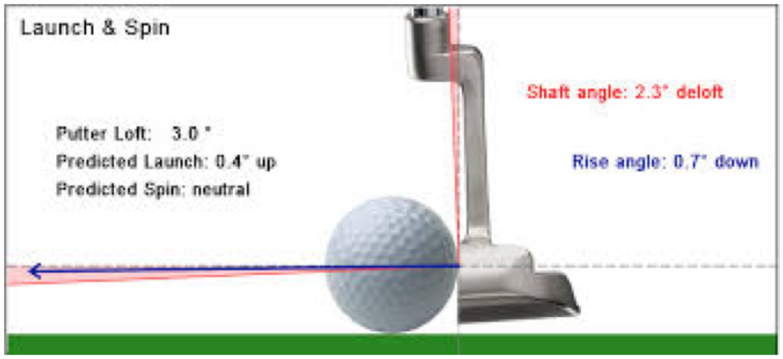 Is your golf ball skipping off the putter face? Here's how to fix it –  GolfWRX