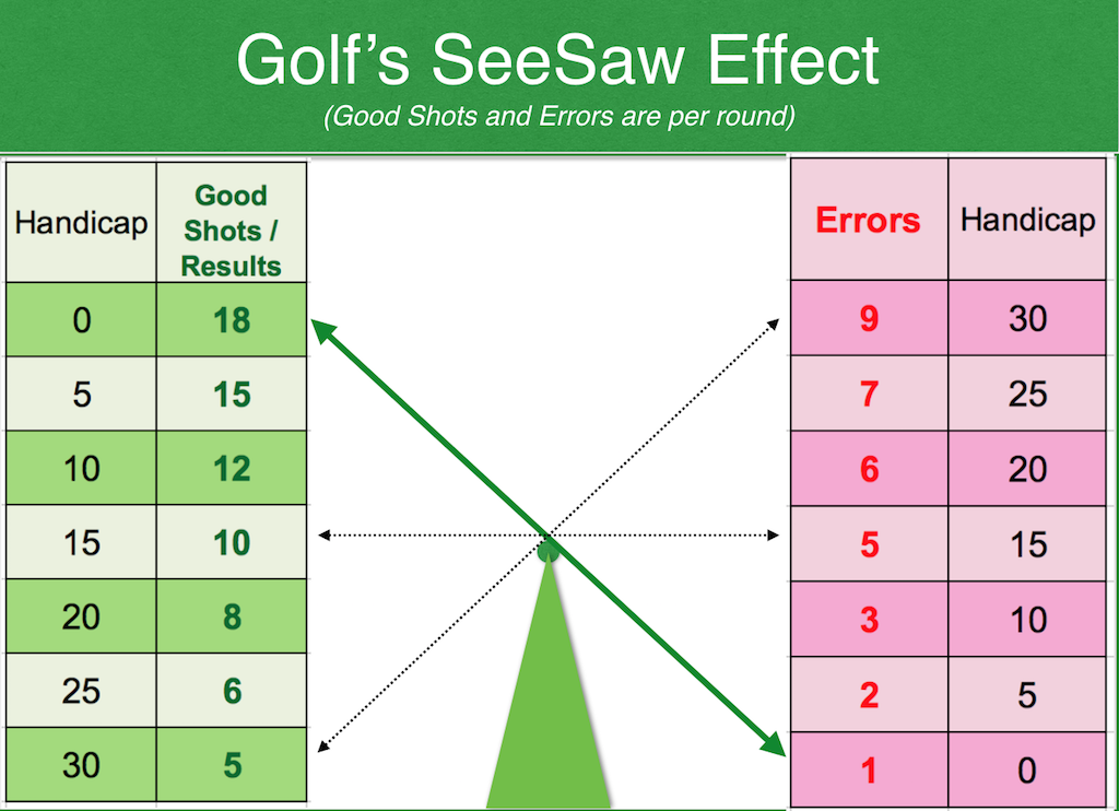 ScreenS.Golf.SeeSaw