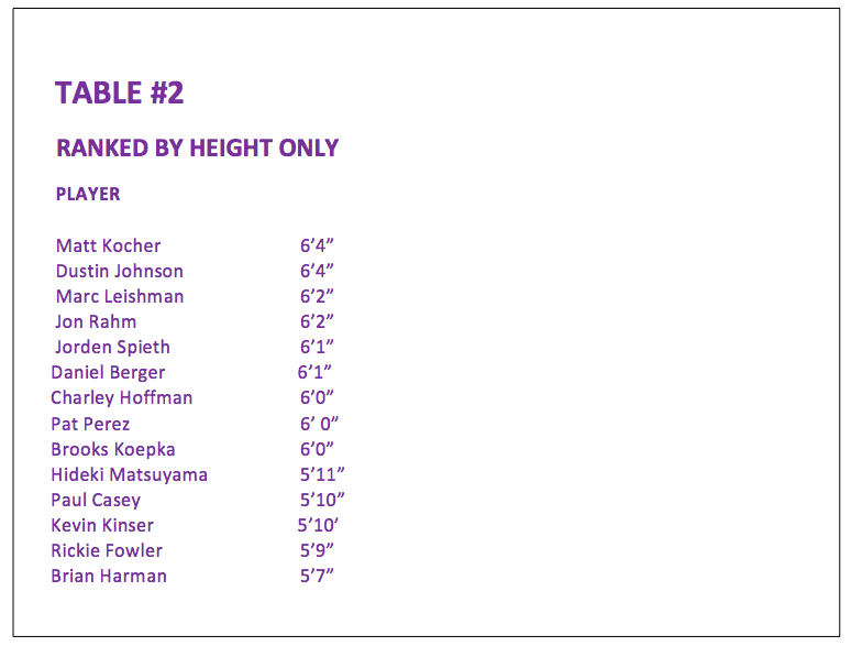 Table_2_Rod_Height