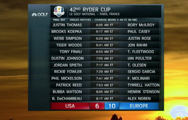 2018 Ryder Cup: A full recap of Saturday’s matches, Sunday singles ...