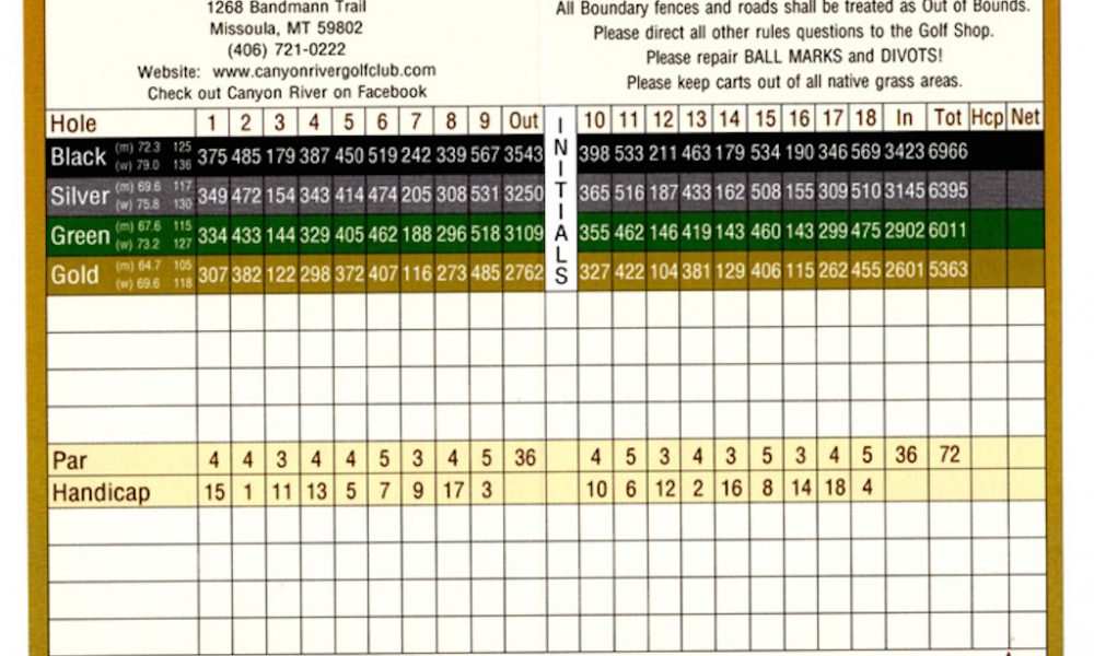 Golf 101: Golf scoring explained – GolfWRX