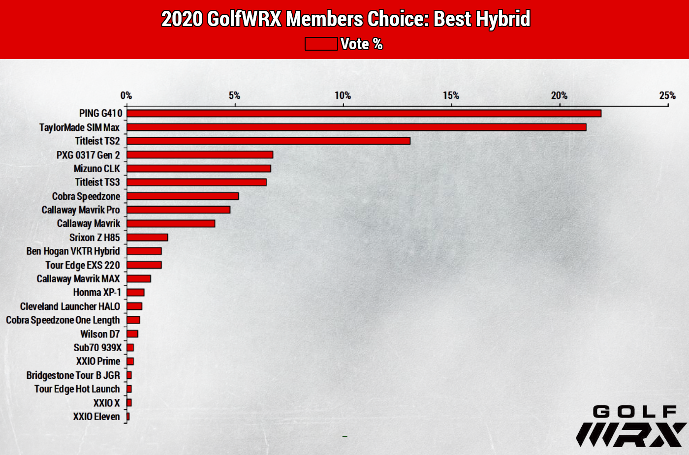 best hybrid of 2020
