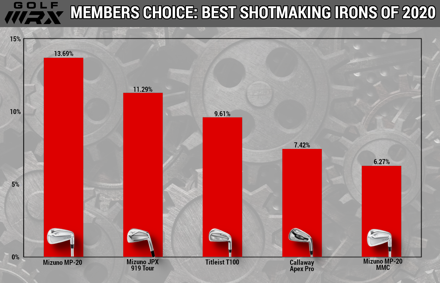 best irons of 2020