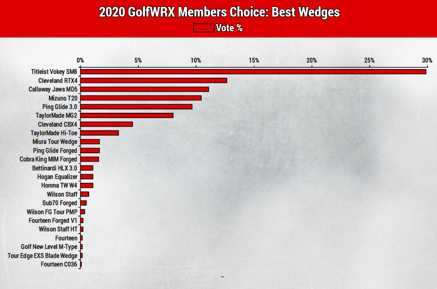 best-wedges-of-2020-golfwrx-