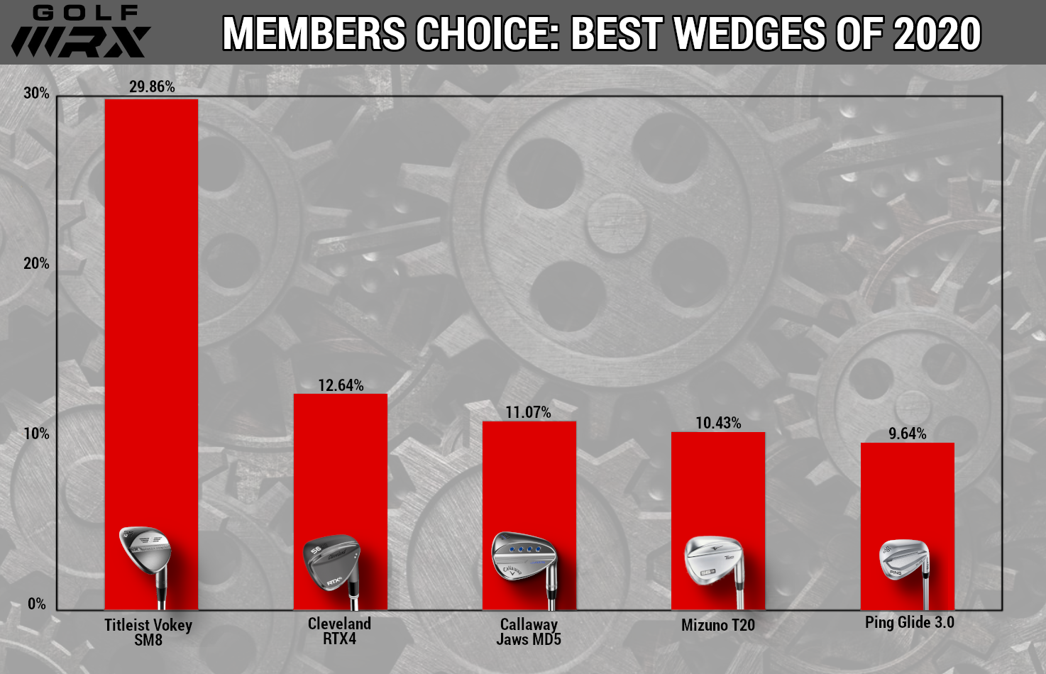 best wedges of 2020