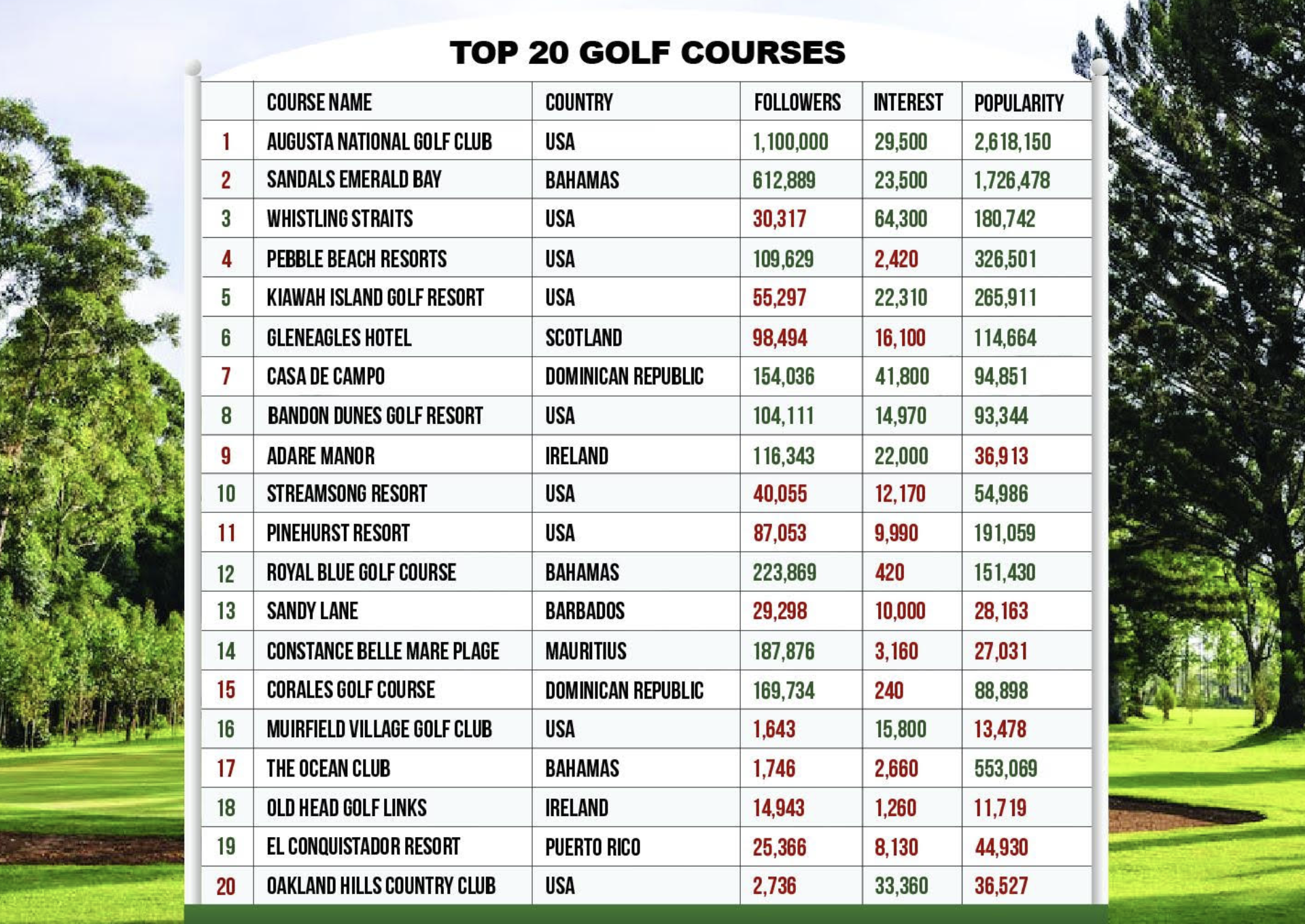 Study reveals the top-20 bucket list golf courses worldwide